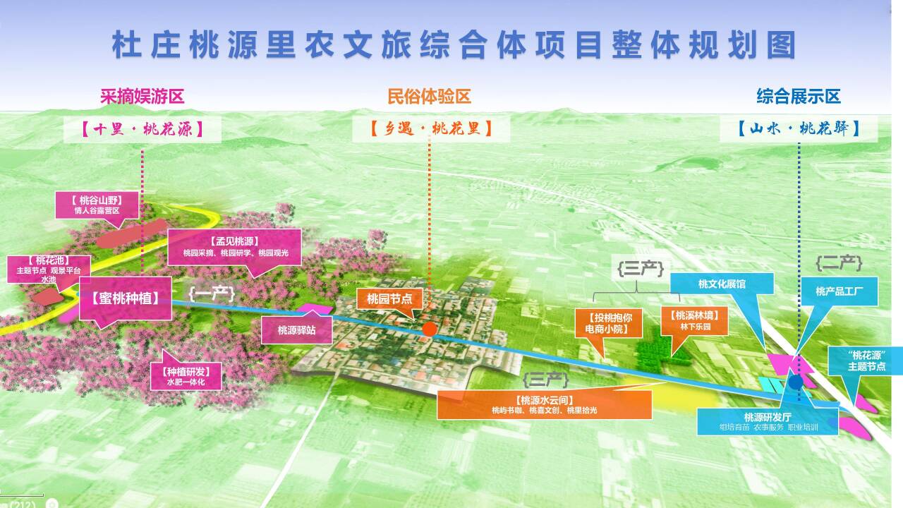 区杜庄桃源里农文旅综合体“板泉山居”项目联袂开园j9九游会登录“农文旅融合”新标杆！枣庄市市中(图2)